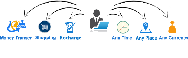 CoOperativeNepal-about