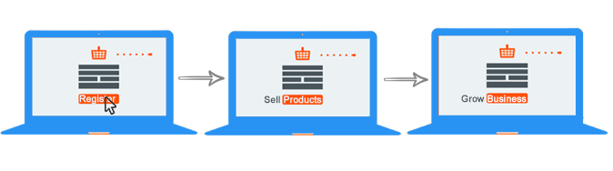 CoOperativeNepal-about